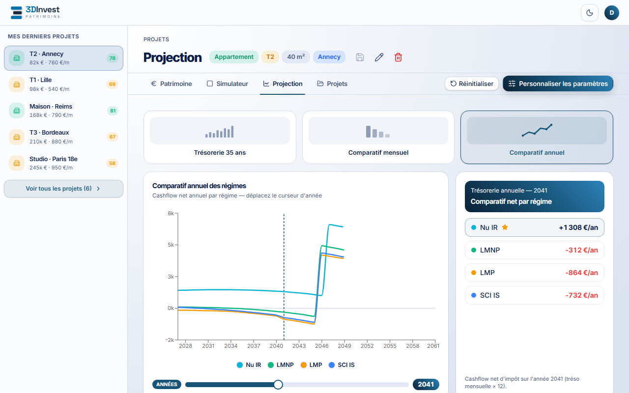 Projection · Comparatif annuel — 3DInvest (desktop)