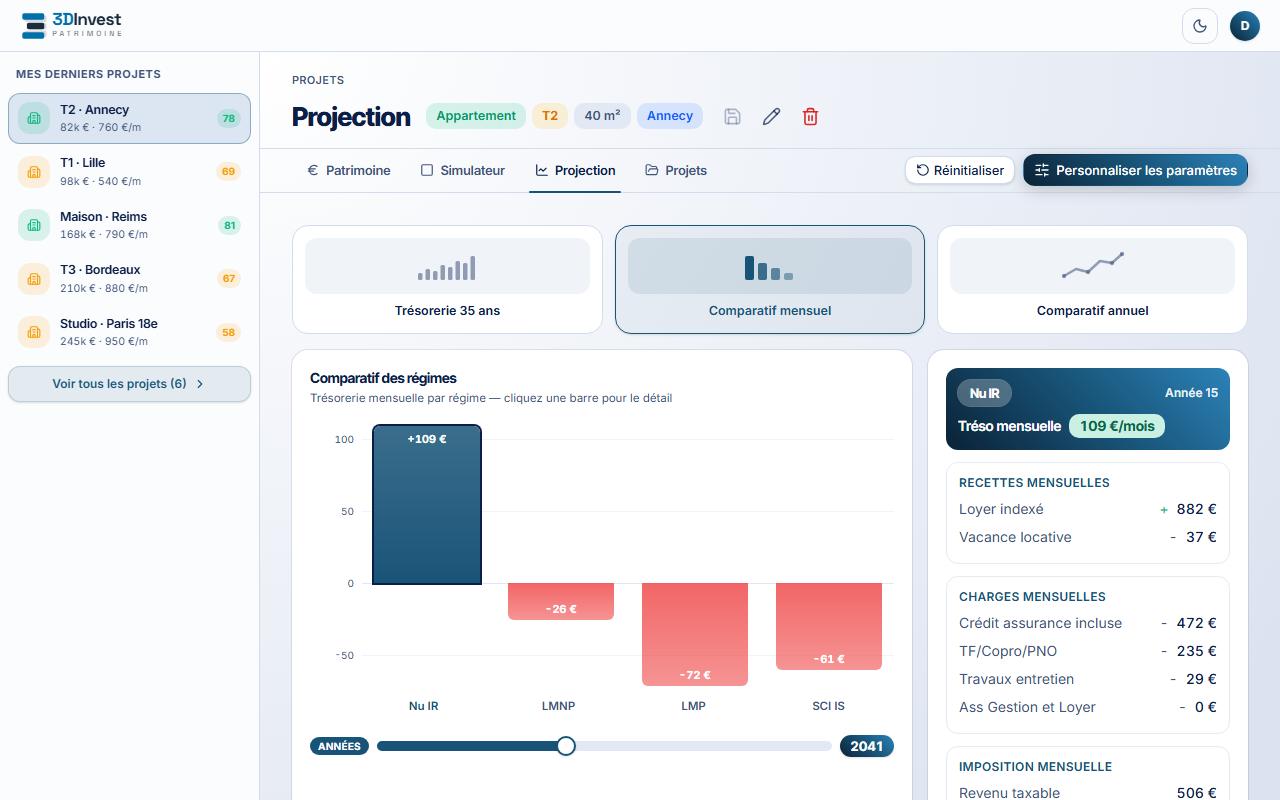 Projection · Comparatif mensuel — 3DInvest (desktop)